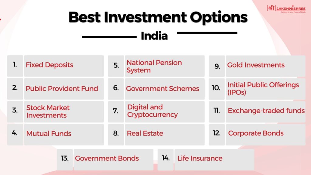 Top Investment Options in India: Best Plans for Long-Term Wealth Creation (2026 Guide) Top Investment Options in India